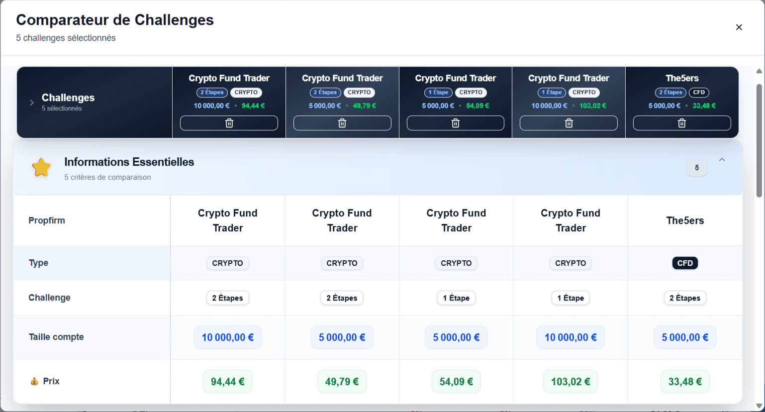 Interface de comparaison côte-à-côte avec plusieurs challenges sélectionnés