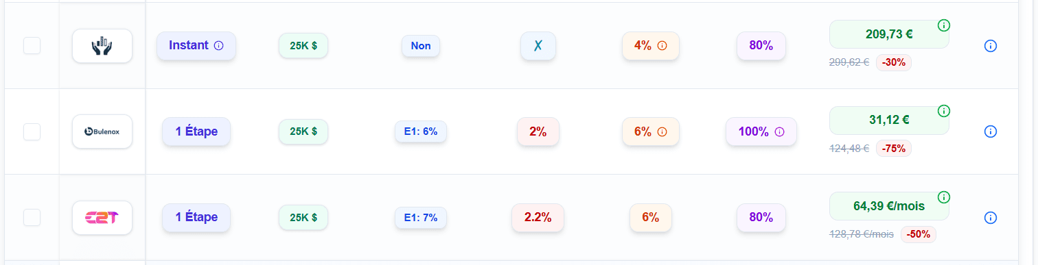 Exemple d'une ligne avec promotion