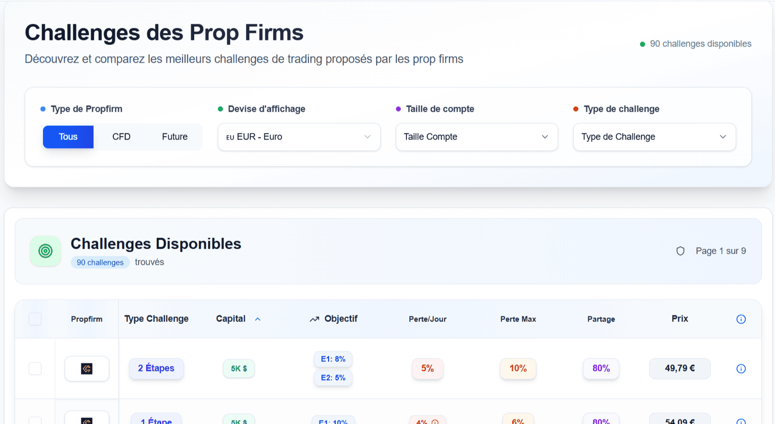 Aperçu du comparateur avec filtres et tri par colonnes