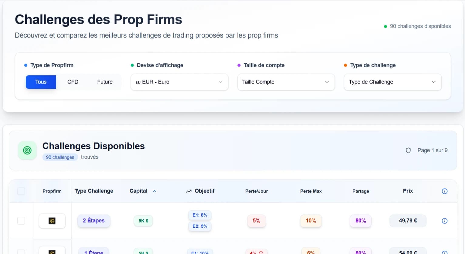 Guide Comparateur Prop Firms 2025 | Trouver Son Challenge